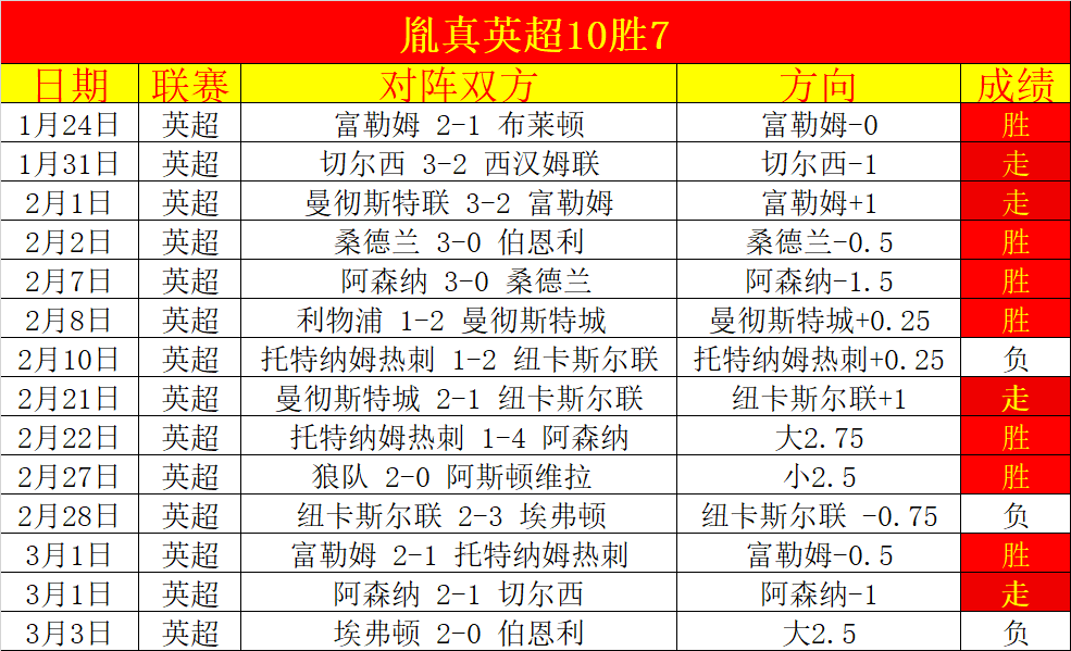 破纪录,连胜遇历史,魔咒挑战,MG,MG官网,MG电子,MG游戏,MG视讯