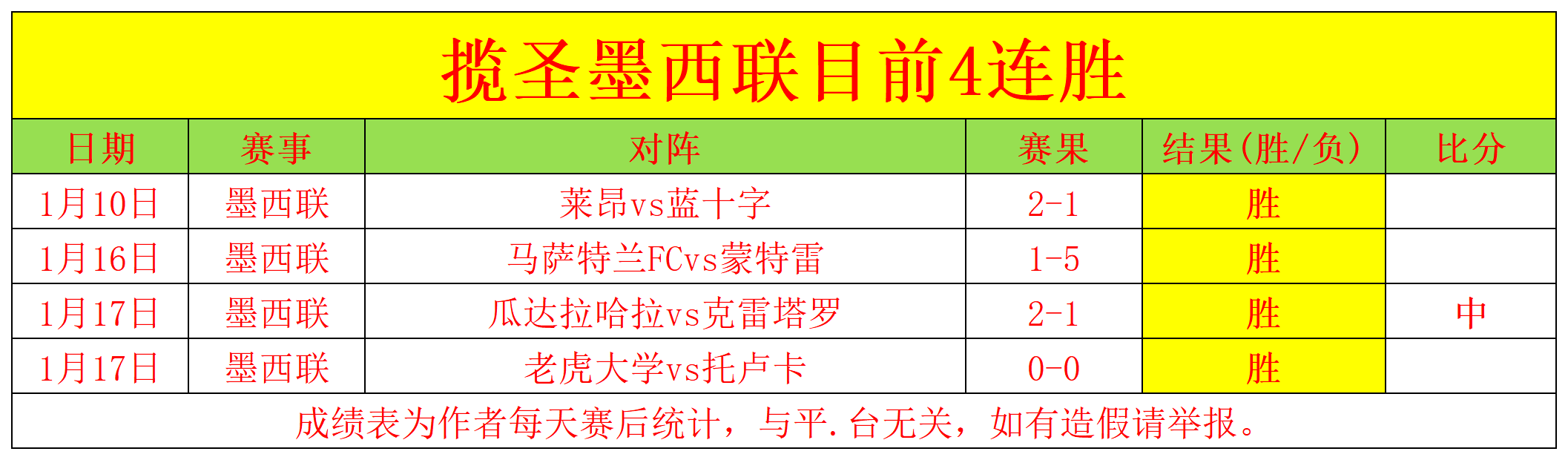 越南联激战,告捷,电信主场战,MG,MG官网,MG电子,MG游戏,MG视讯
