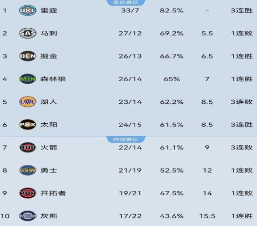 NBA,日掘金迎战,雷霆常规赛,MG,MG官网,MG电子,MG游戏,MG视讯