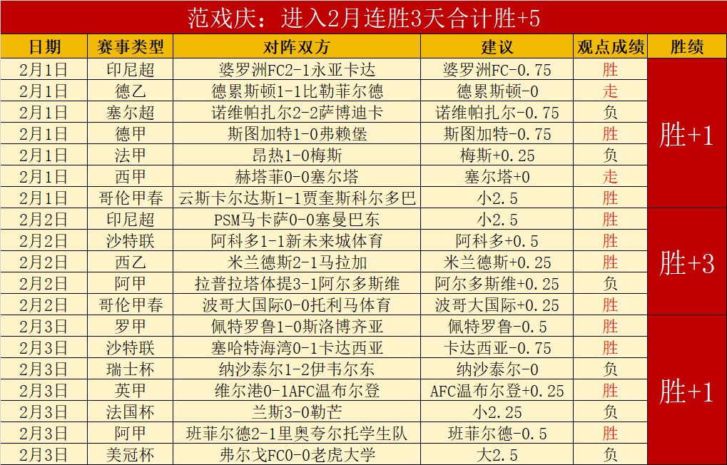 波尔图势如,破竹,连胜神话能,MG,MG官网,MG电子,MG游戏,MG视讯
