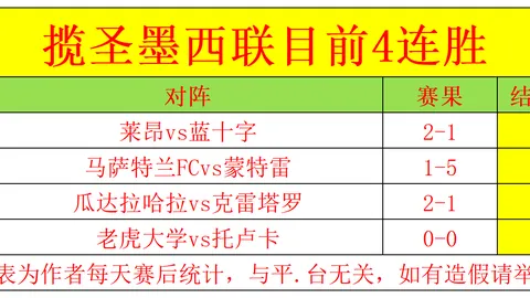 越南联激战告捷，电信主场战绩亮眼却现神秘波动！