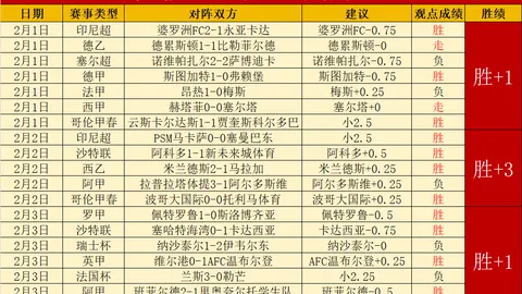 波尔图势如破竹，8连胜神话能否持续？揭秘冠军之路的信心指数！