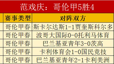 大乐透期号专家推荐：美洲一队质合分析前区十码预测